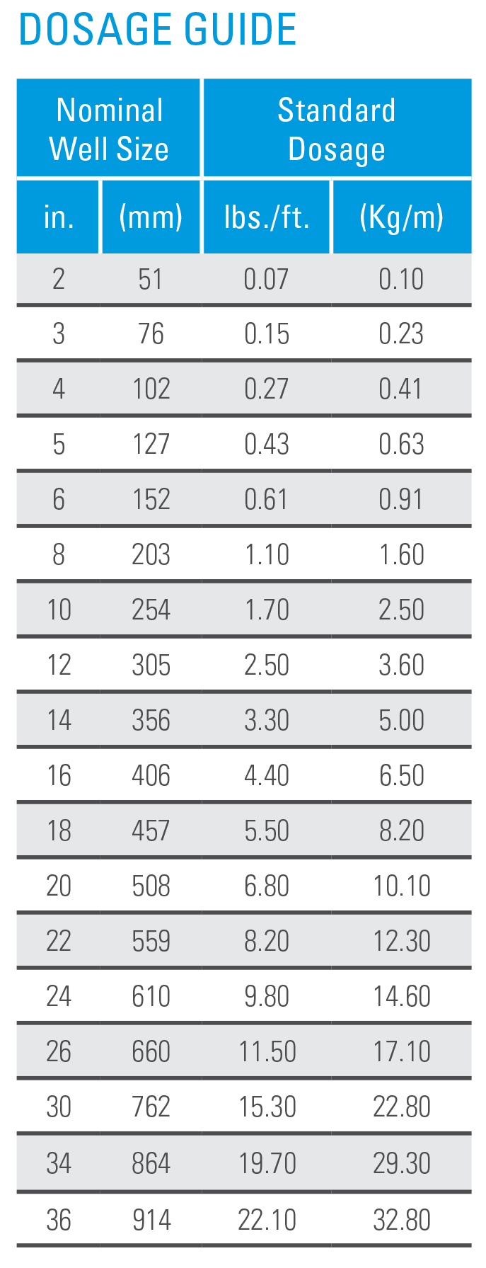 NuWell 110 Chart